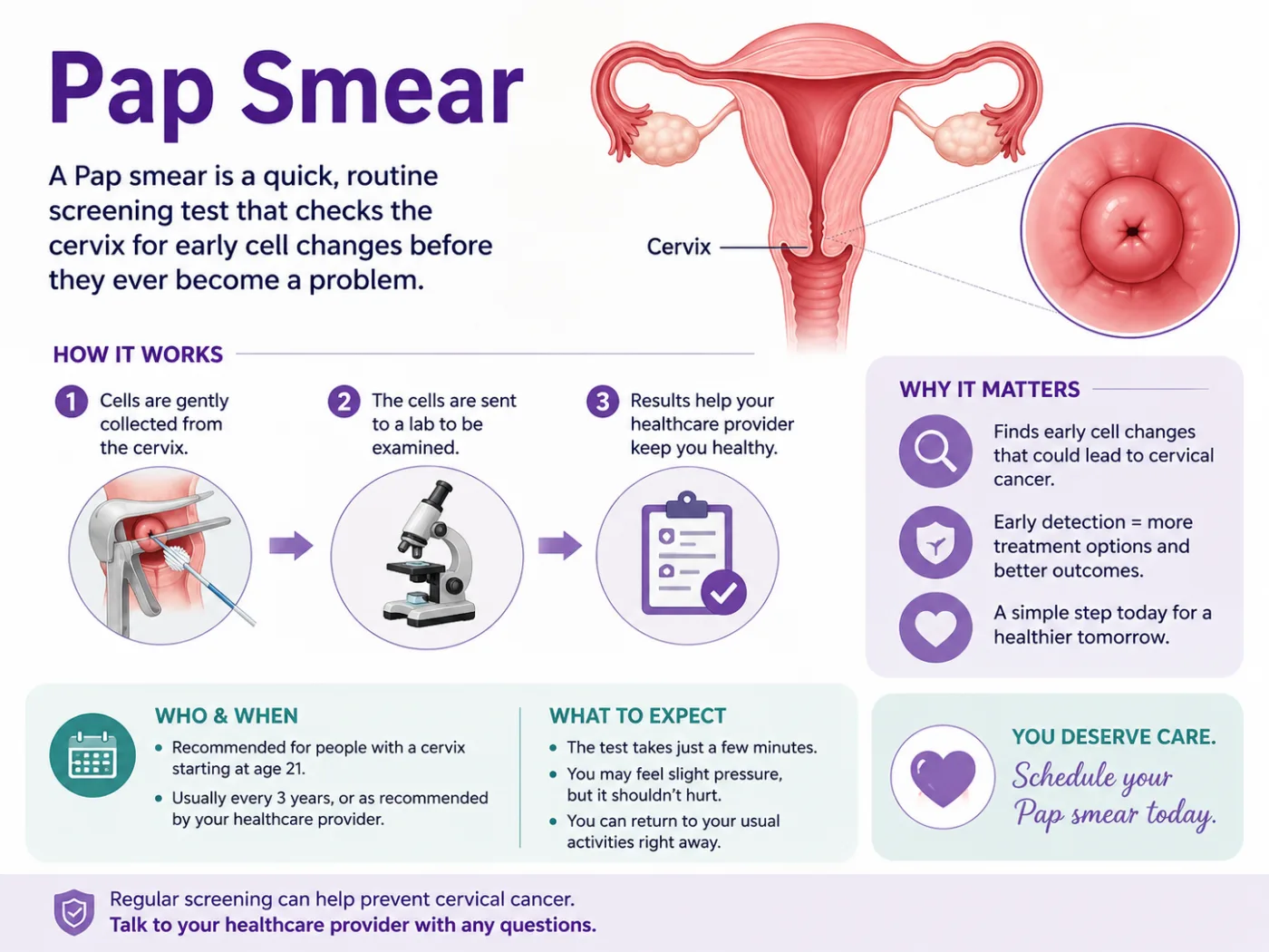 Pap smear